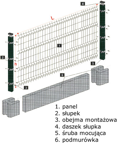 panel ogrodzeniowy