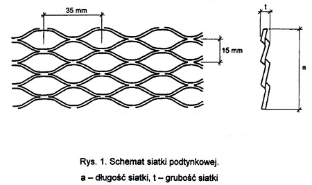 schemat siatki ogrodzeniowej